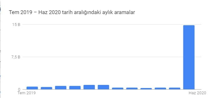 istanbul avukat seo çalışması istatistikleri